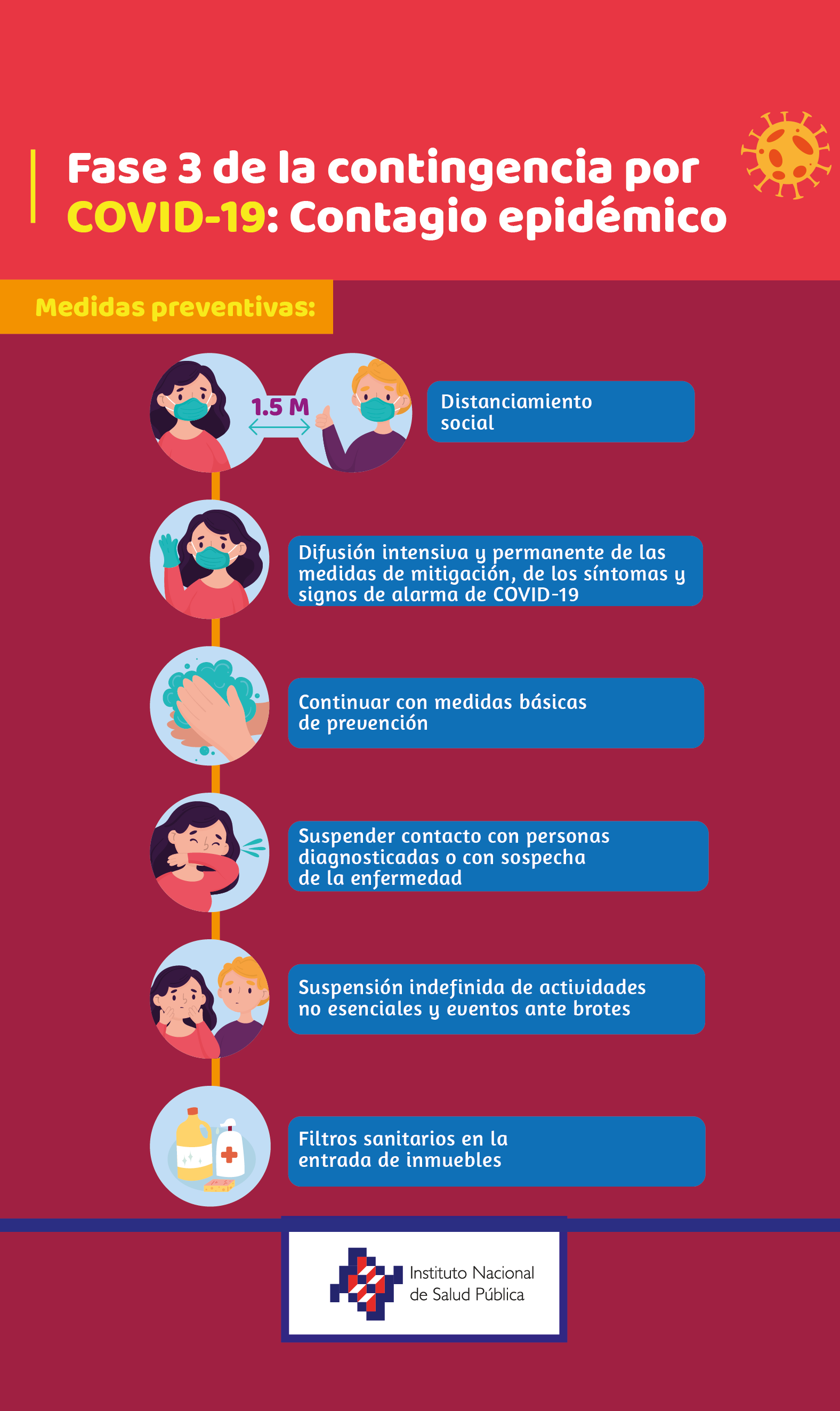 Fases de la epidemia por COVID19